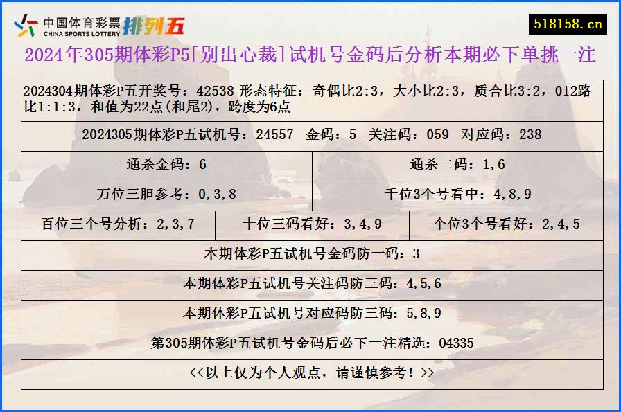 2024年305期体彩P5[别出心裁]试机号金码后分析本期必下单挑一注