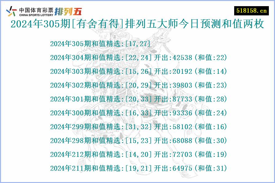 2024年305期[有舍有得]排列五大师今日预测和值两枚