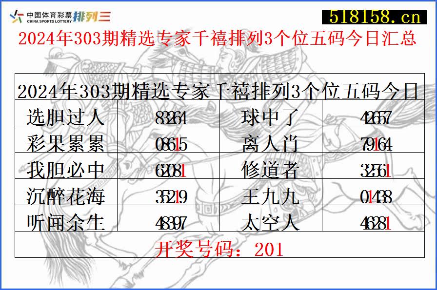 2024年303期精选专家千禧排列3个位五码今日汇总