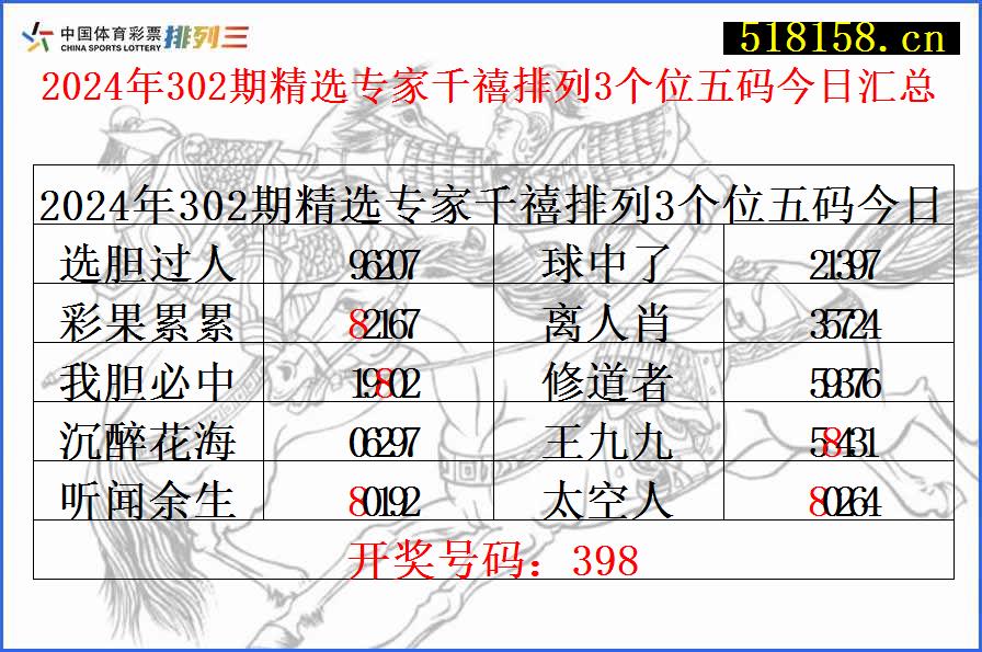 2024年302期精选专家千禧排列3个位五码今日汇总