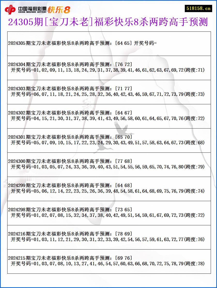 24305期[宝刀未老]福彩快乐8杀两跨高手预测