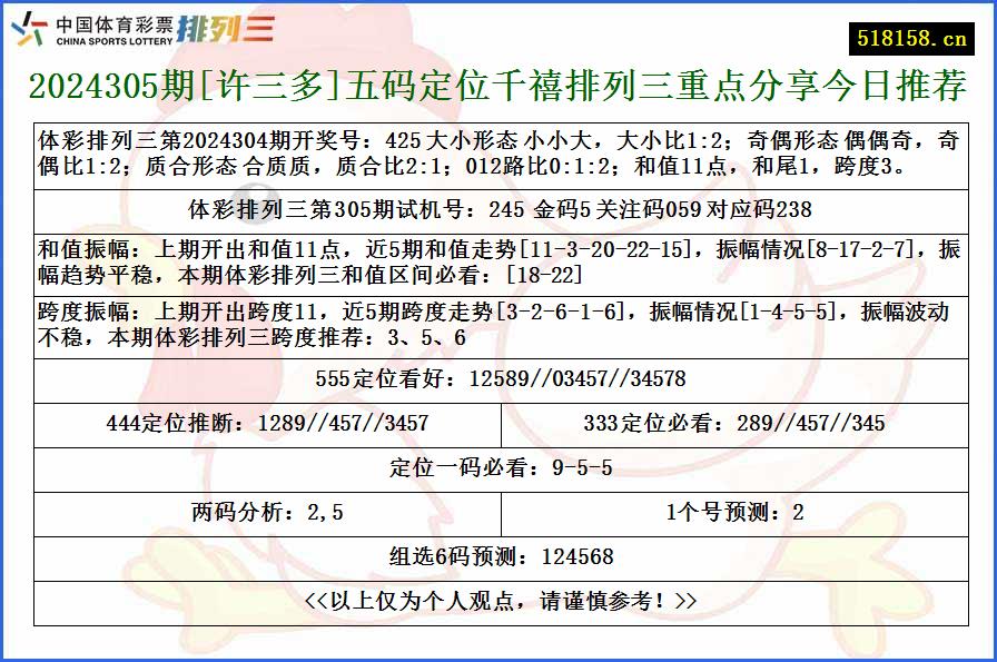 2024305期[许三多]五码定位千禧排列三重点分享今日推荐