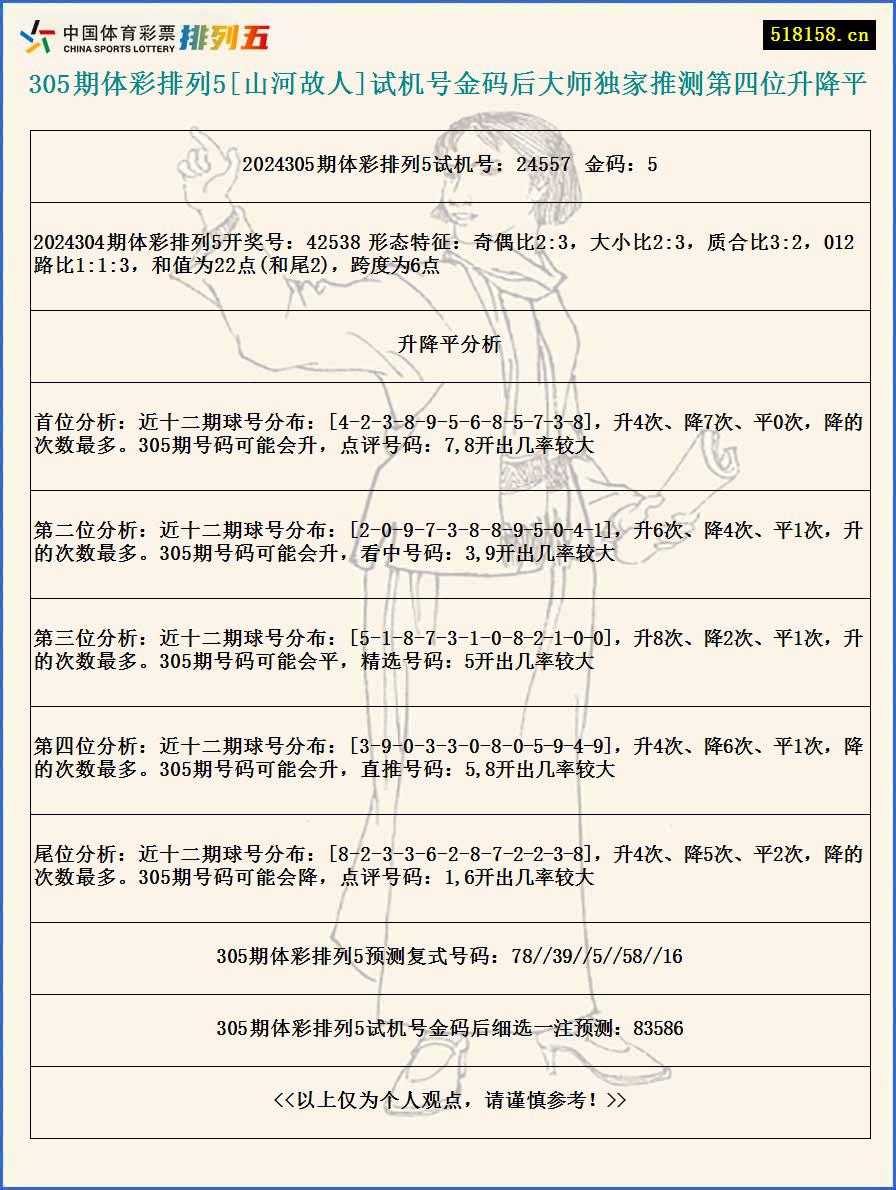 305期体彩排列5[山河故人]试机号金码后大师独家推测第四位升降平