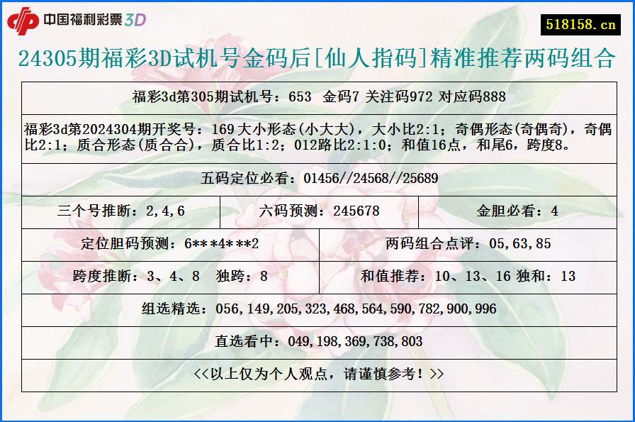 24305期福彩3D试机号金码后[仙人指码]精准推荐两码组合