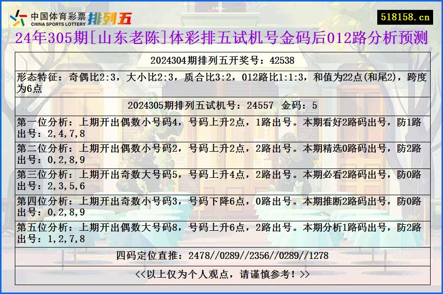 24年305期[山东老陈]体彩排五试机号金码后012路分析预测