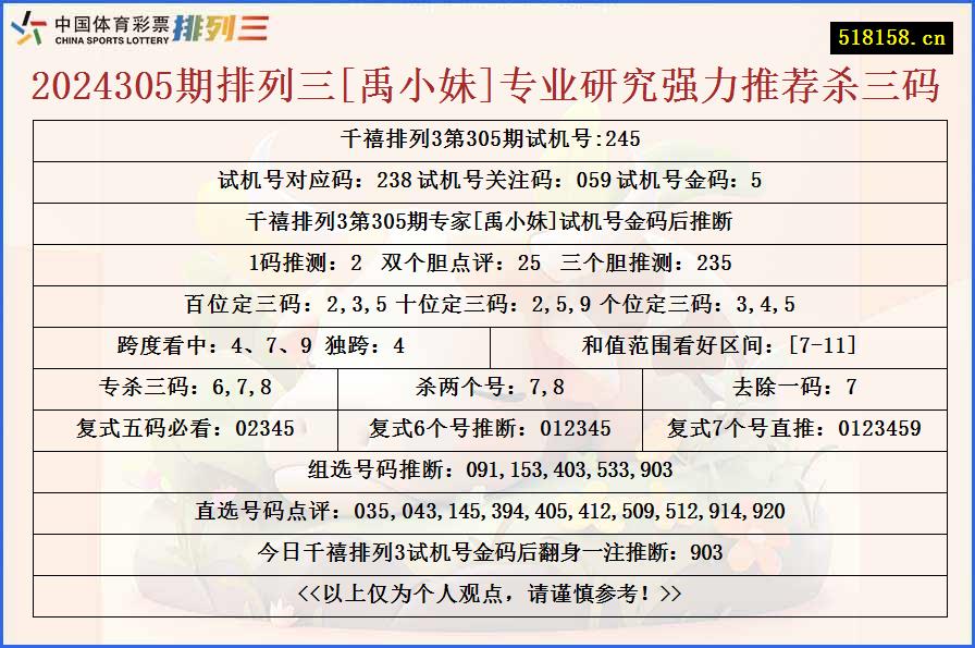 2024305期排列三[禹小妹]专业研究强力推荐杀三码