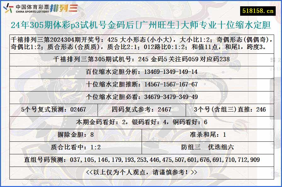 24年305期体彩p3试机号金码后[广州旺生]大师专业十位缩水定胆