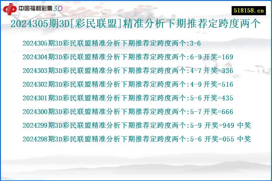 2024305期3D[彩民联盟]精准分析下期推荐定跨度两个