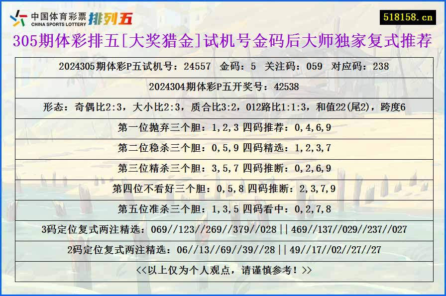 305期体彩排五[大奖猎金]试机号金码后大师独家复式推荐