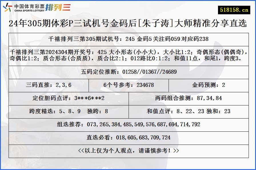 24年305期体彩P三试机号金码后[朱子涛]大师精准分享直选