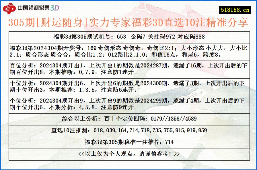 305期[财运随身]实力专家福彩3D直选10注精准分享