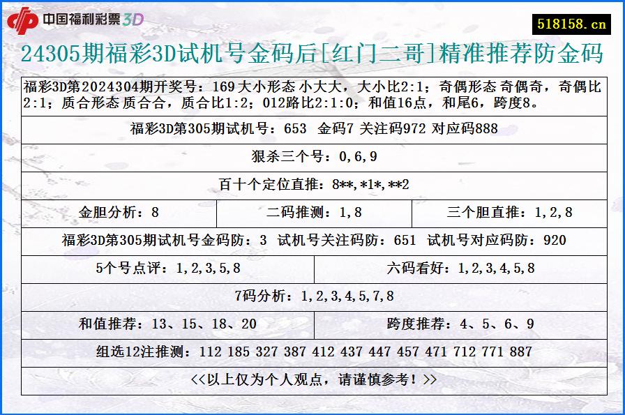 24305期福彩3D试机号金码后[红门二哥]精准推荐防金码