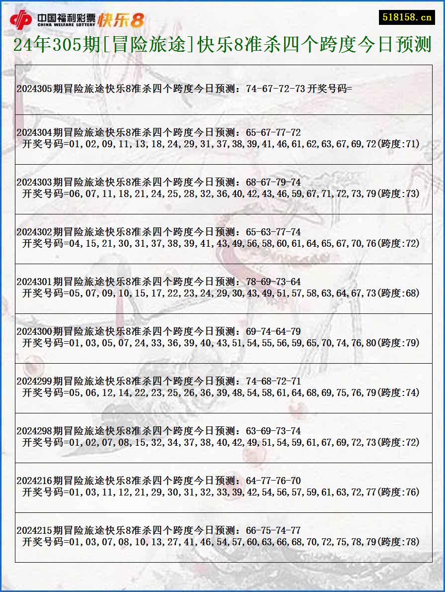 24年305期[冒险旅途]快乐8准杀四个跨度今日预测