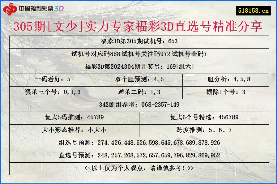 305期[文少]实力专家福彩3D直选号精准分享