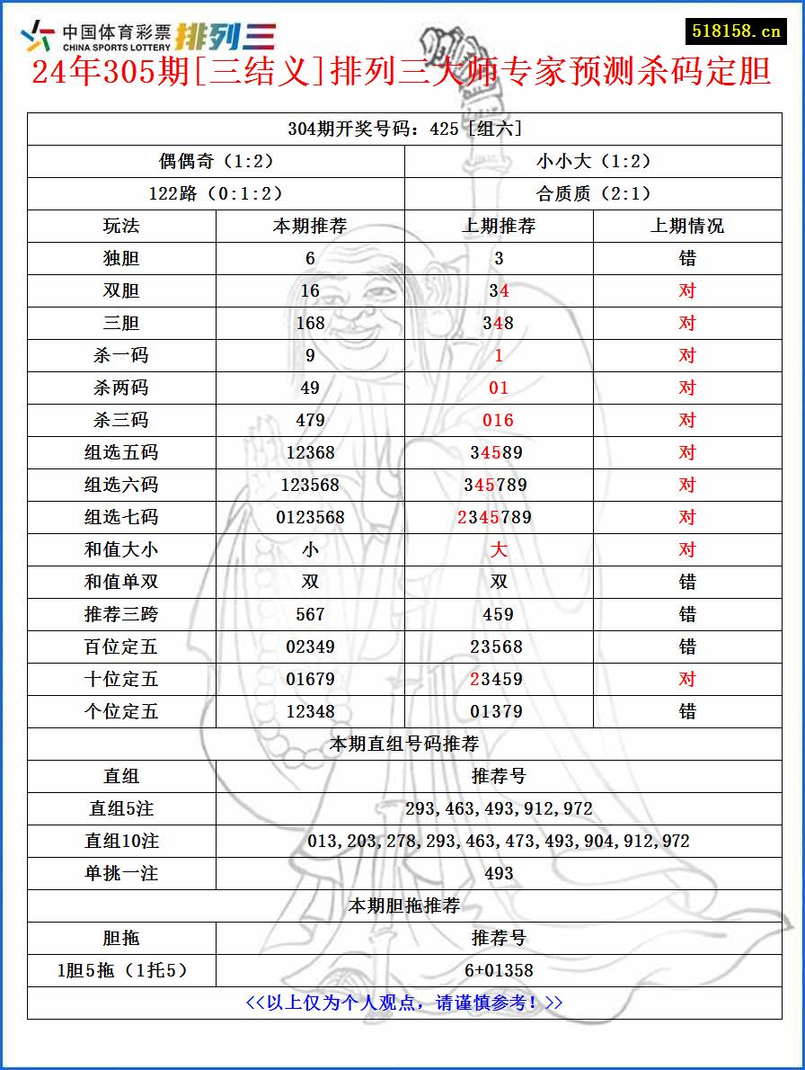 24年305期[三结义]排列三大师专家预测杀码定胆