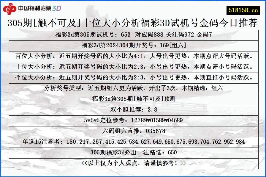 305期[触不可及]十位大小分析福彩3D试机号金码今日推荐