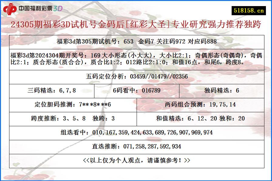 24305期福彩3D试机号金码后[红彩大圣]专业研究强力推荐独跨