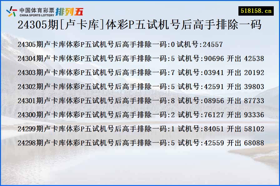 24305期[卢卡库]体彩P五试机号后高手排除一码