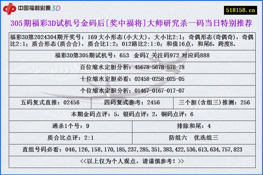 305期福彩3D试机号金码后[奖中福将]大师研究杀一码当日特别推荐