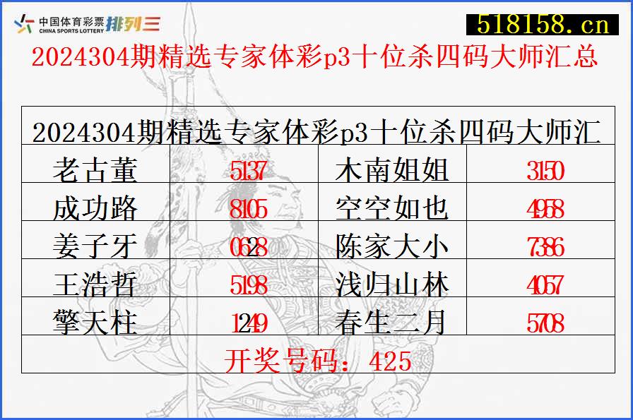 2024304期精选专家体彩p3十位杀四码大师汇总