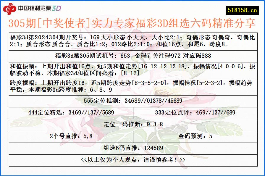 305期[中奖使者]实力专家福彩3D组选六码精准分享