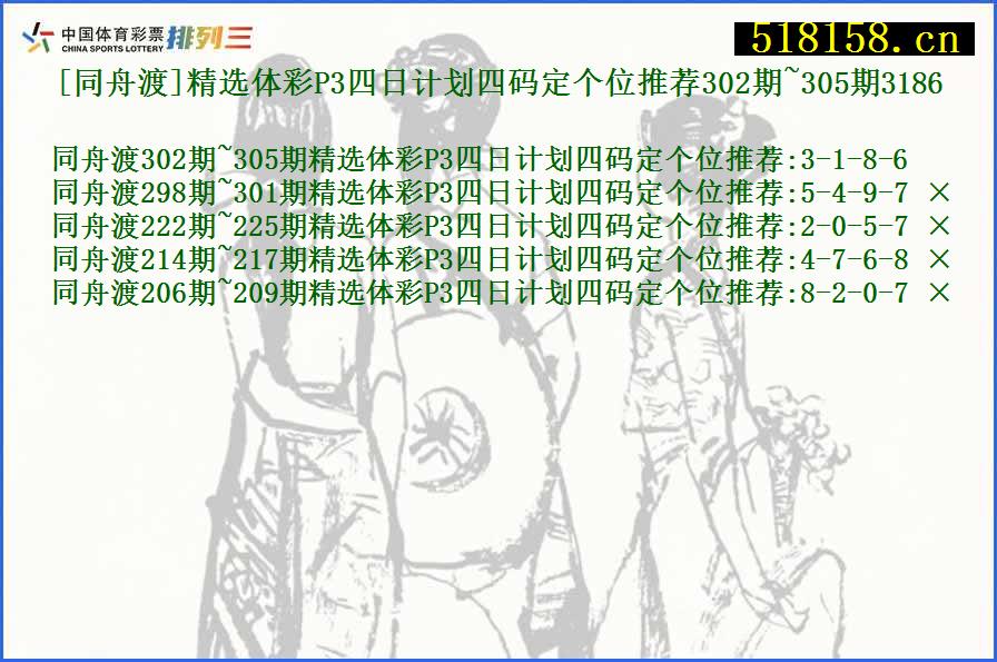 [同舟渡]精选体彩P3四日计划四码定个位推荐302期~305期3186