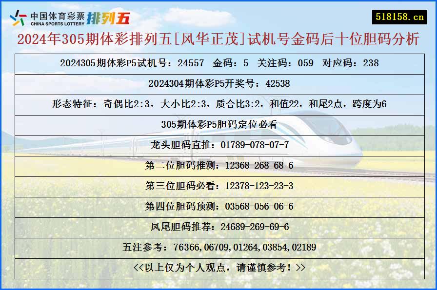 2024年305期体彩排列五[风华正茂]试机号金码后十位胆码分析