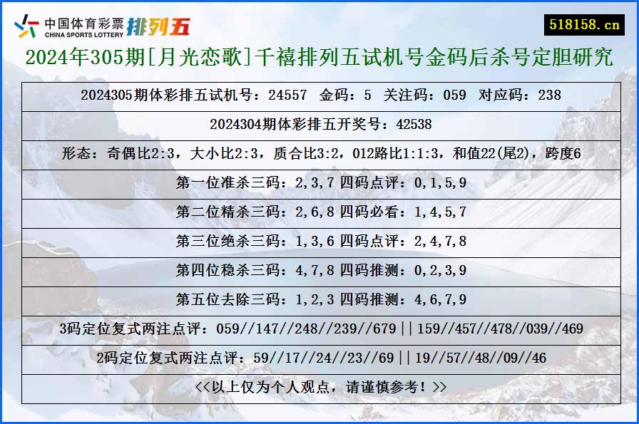 2024年305期[月光恋歌]千禧排列五试机号金码后杀号定胆研究