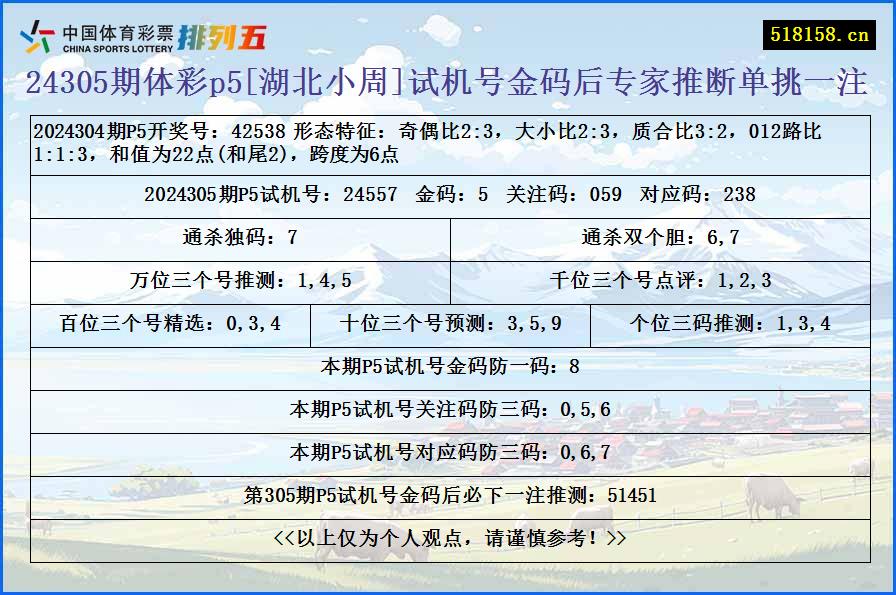 24305期体彩p5[湖北小周]试机号金码后专家推断单挑一注