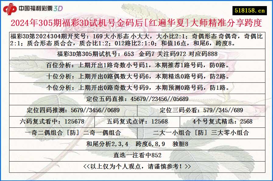 2024年305期福彩3D试机号金码后[红遍华夏]大师精准分享跨度