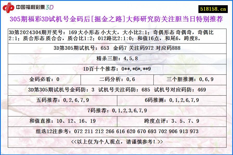 305期福彩3D试机号金码后[掘金之路]大师研究防关注胆当日特别推荐