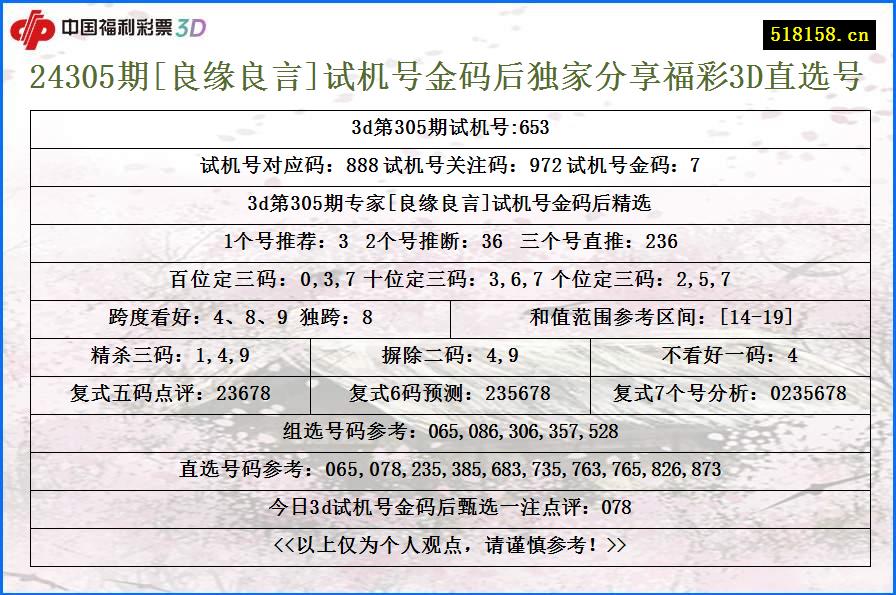 24305期[良缘良言]试机号金码后独家分享福彩3D直选号