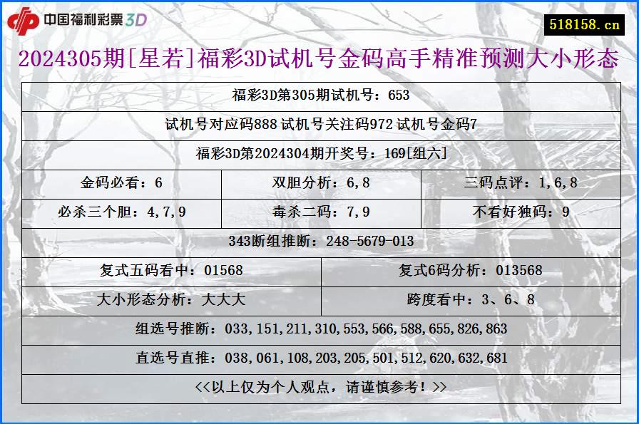 2024305期[星若]福彩3D试机号金码高手精准预测大小形态