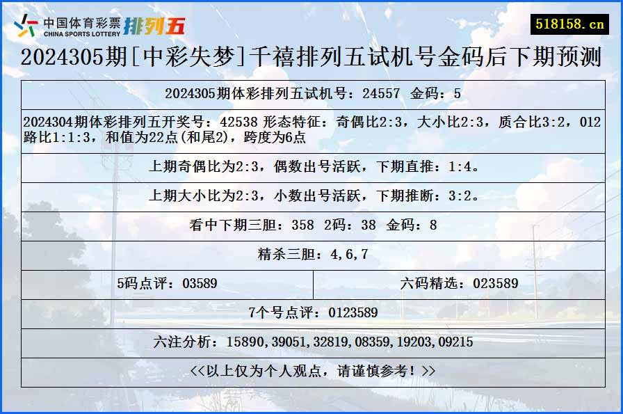 2024305期[中彩失梦]千禧排列五试机号金码后下期预测