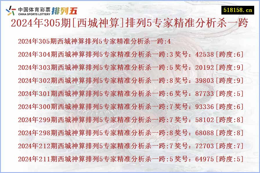 2024年305期[西城神算]排列5专家精准分析杀一跨