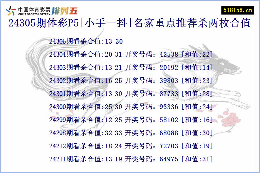 24305期体彩P5[小手一抖]名家重点推荐杀两枚合值