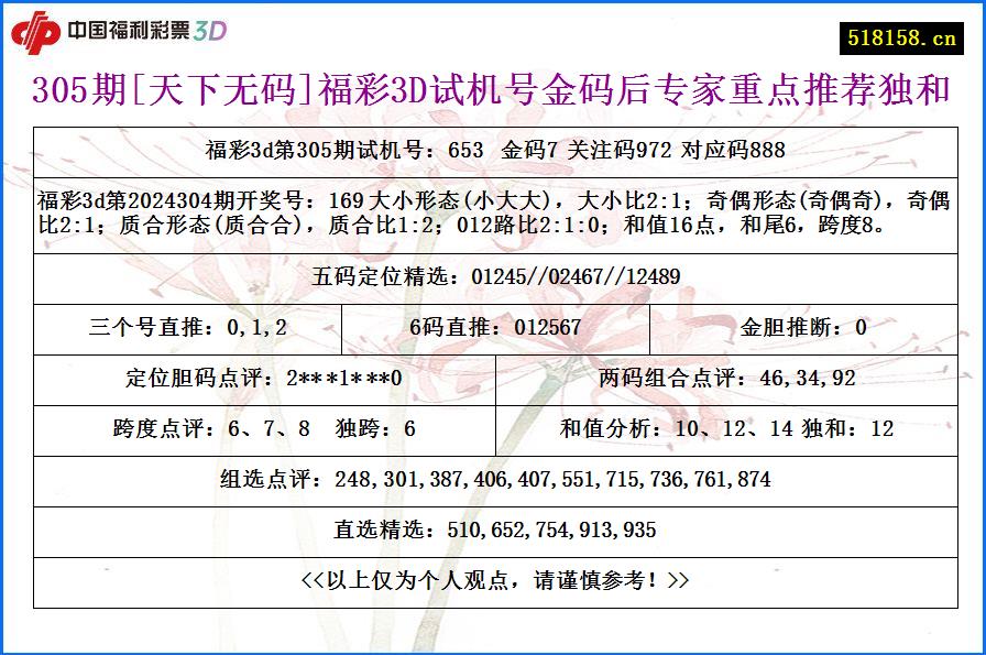 305期[天下无码]福彩3D试机号金码后专家重点推荐独和