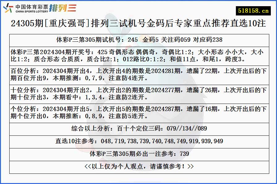 24305期[重庆强哥]排列三试机号金码后专家重点推荐直选10注