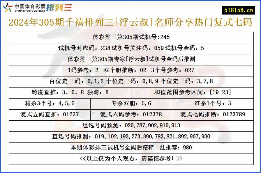 2024年305期千禧排列三[浮云叔]名师分享热门复式七码