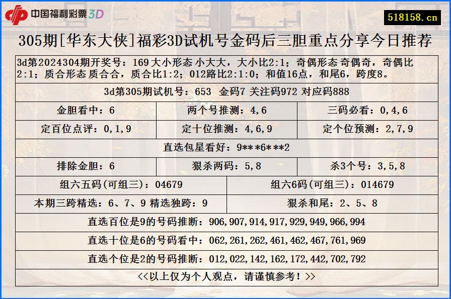 305期[华东大侠]福彩3D试机号金码后三胆重点分享今日推荐