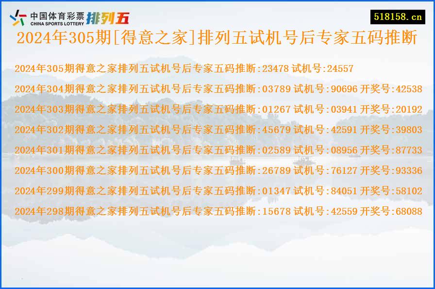 2024年305期[得意之家]排列五试机号后专家五码推断