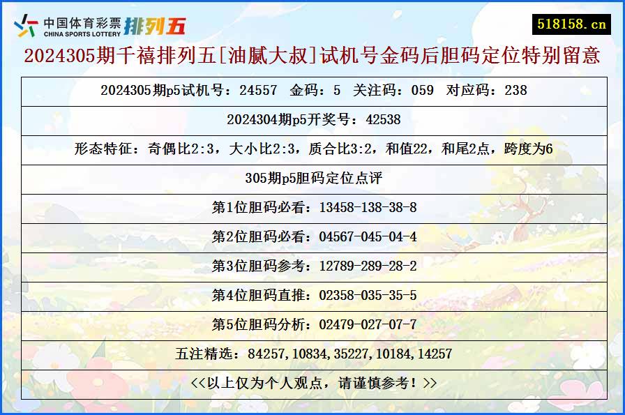 2024305期千禧排列五[油腻大叔]试机号金码后胆码定位特别留意