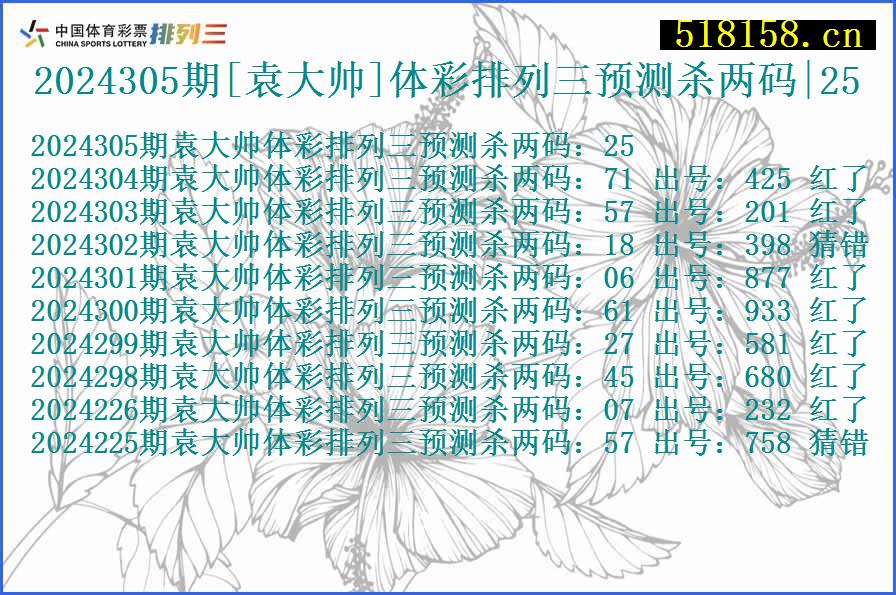 2024305期[袁大帅]体彩排列三预测杀两码|25