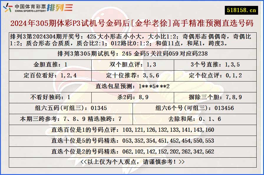 2024年305期体彩P3试机号金码后[金华老徐]高手精准预测直选号码