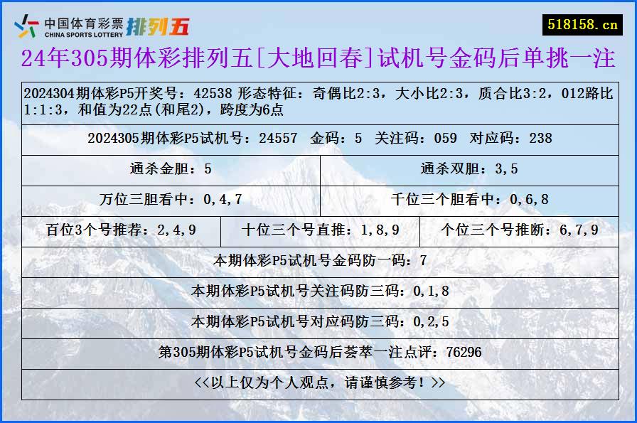 24年305期体彩排列五[大地回春]试机号金码后单挑一注