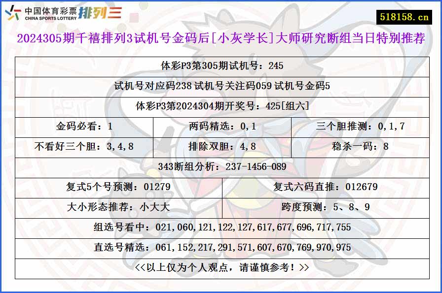 2024305期千禧排列3试机号金码后[小灰学长]大师研究断组当日特别推荐