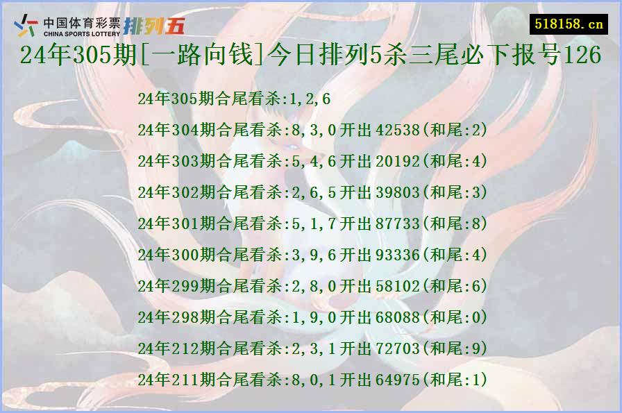 24年305期[一路向钱]今日排列5杀三尾必下报号126