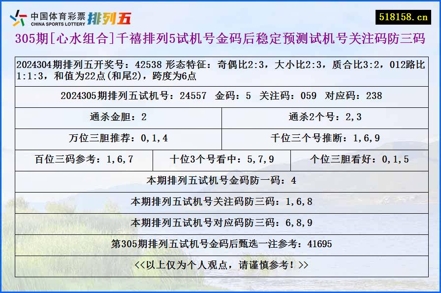 305期[心水组合]千禧排列5试机号金码后稳定预测试机号关注码防三码