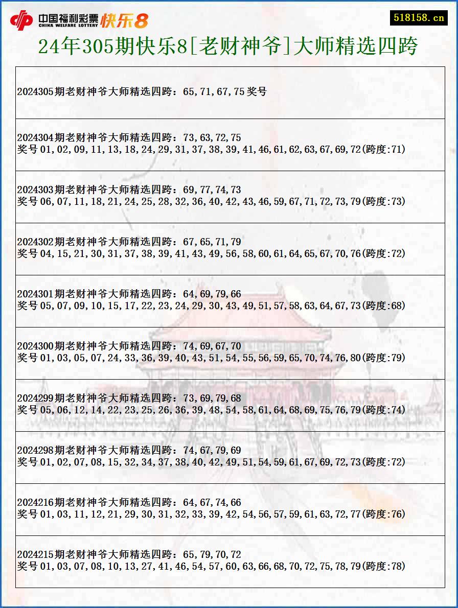 24年305期快乐8[老财神爷]大师精选四跨