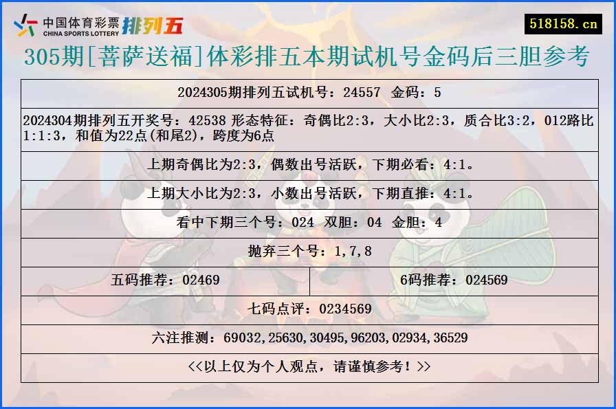 305期[菩萨送福]体彩排五本期试机号金码后三胆参考